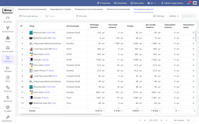 Bimp ERP screenshot 3