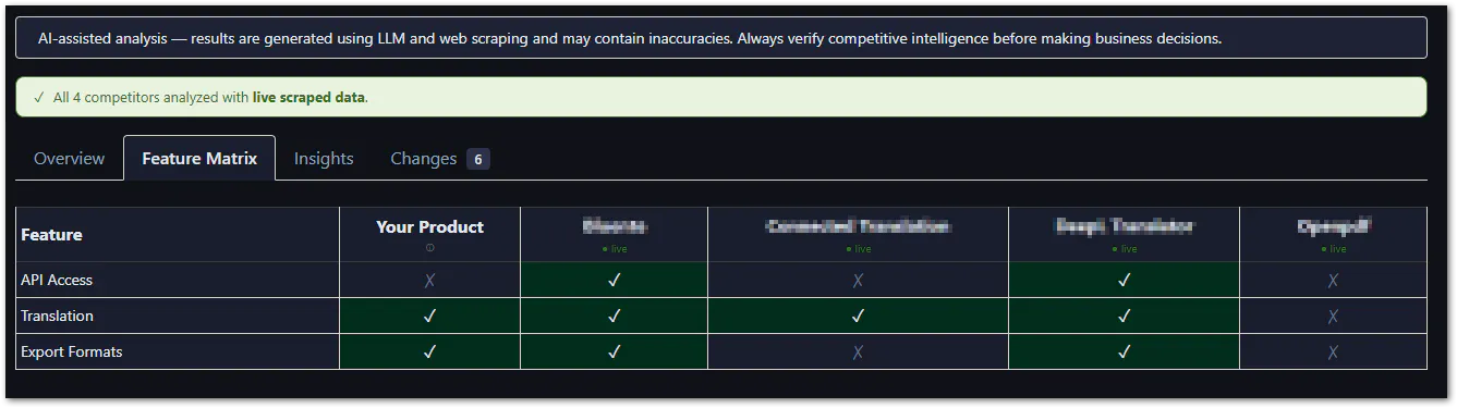 Competitor Analysis Agent gallery image