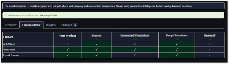 Competitor Analysis Agent gallery image