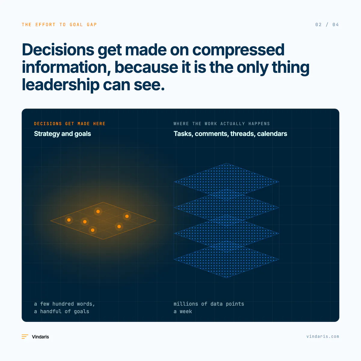 Vindaris - Strategy Execution Software gallery image