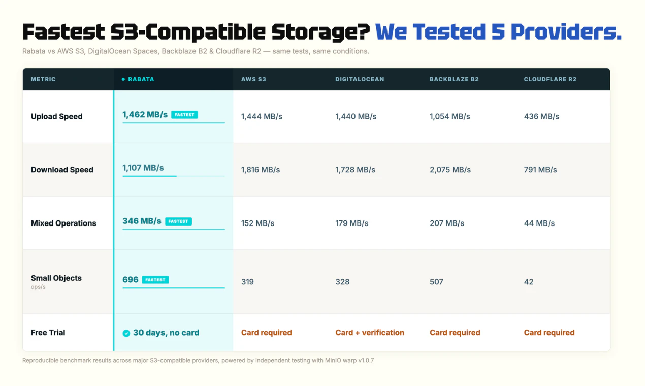Rabata S3 screenshot 4