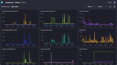 Quickmetrics gallery image