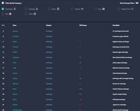 Crypto Traffic Rank gallery image