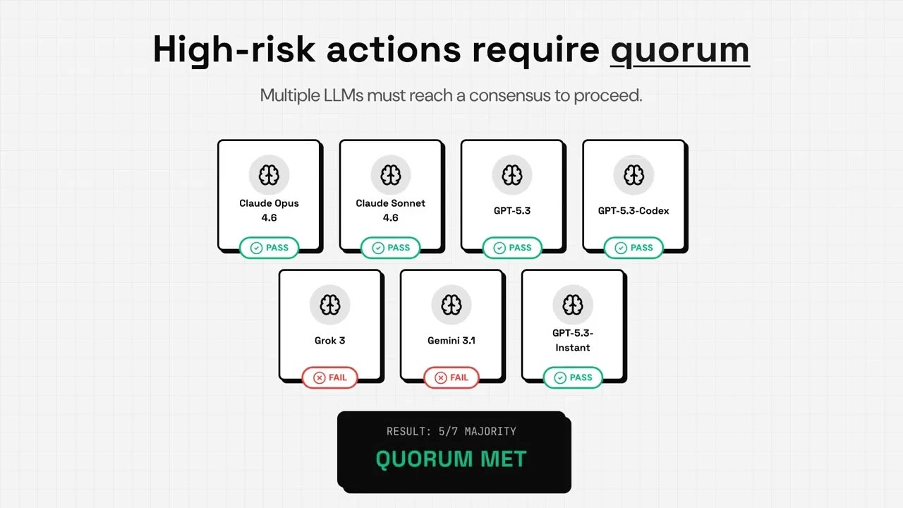 Consensus MCP Board gallery image