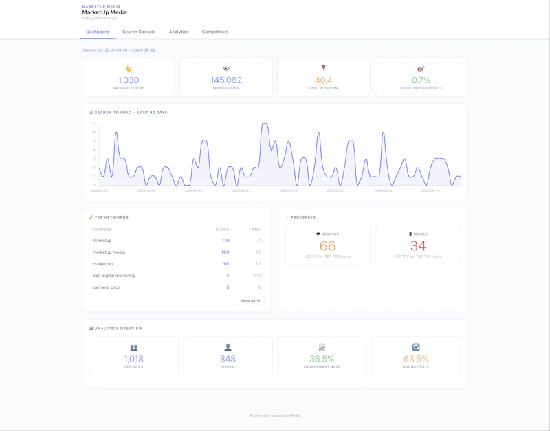 Minorank screenshot 1