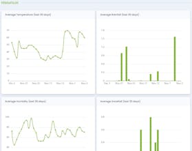 Finagle gallery image