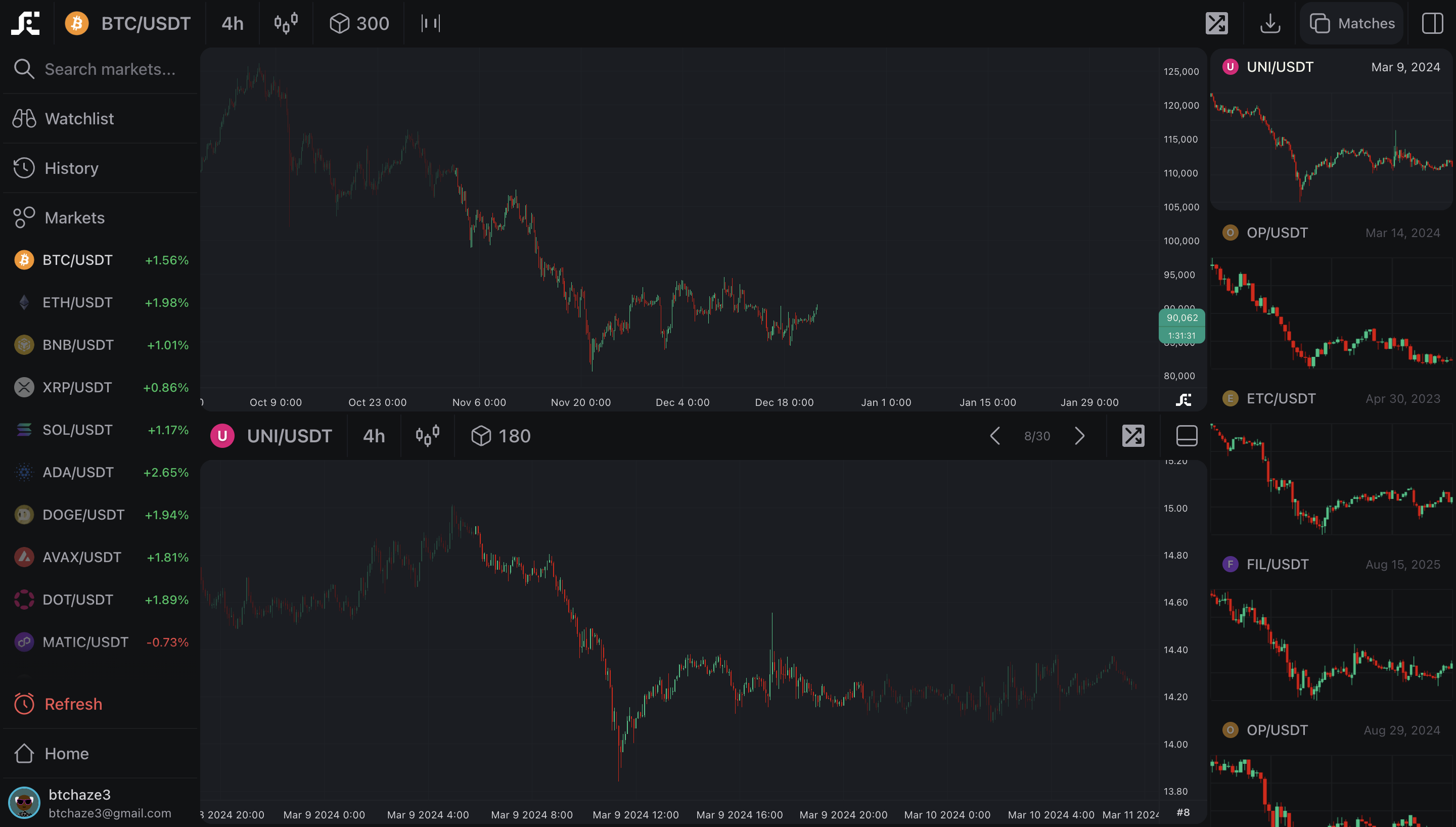 SnapChart gallery image
