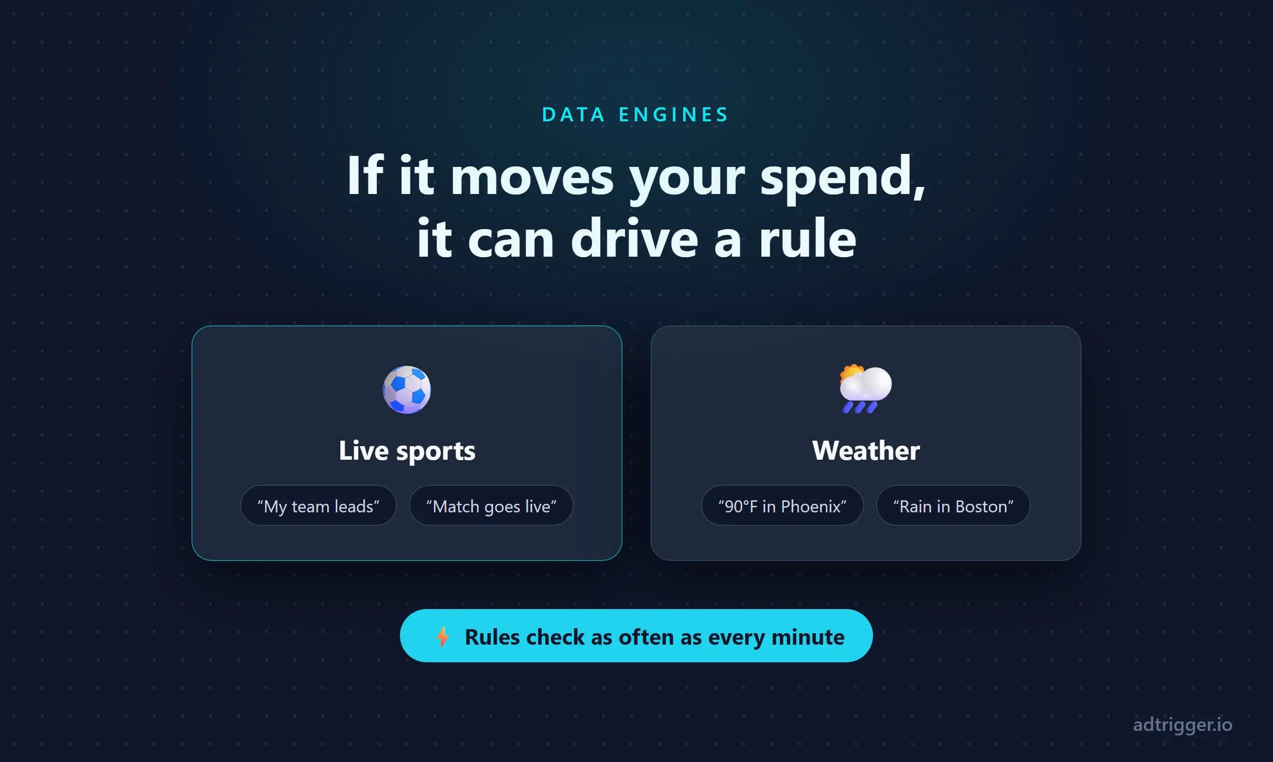 AdTrigger.io 截图 4