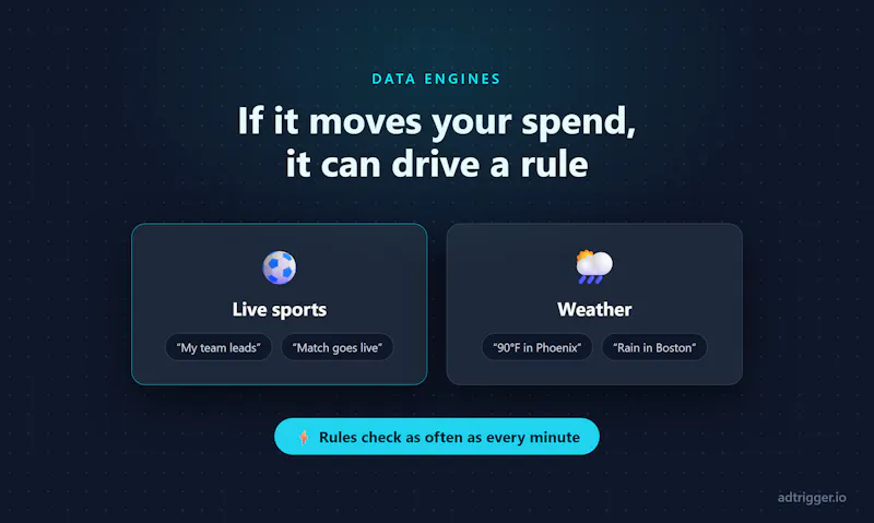 AdTrigger.io screenshot 4