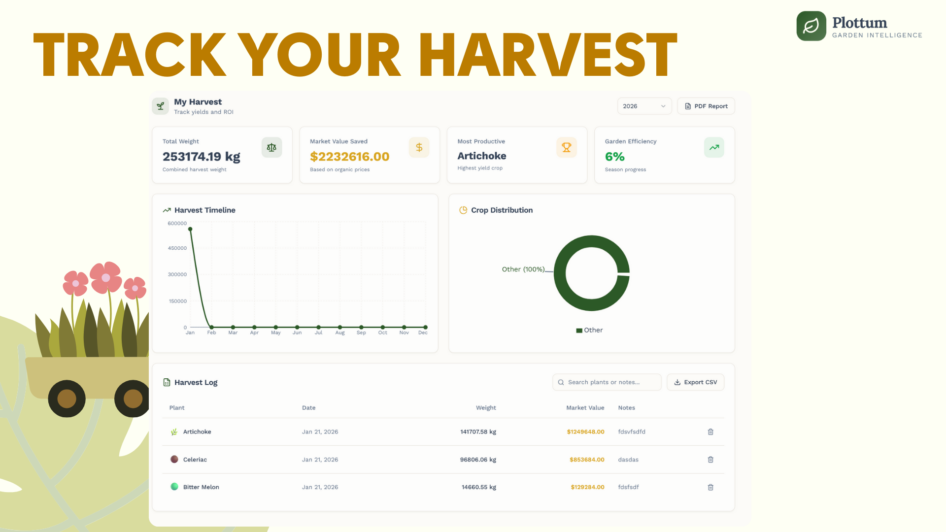 Plottum gallery image