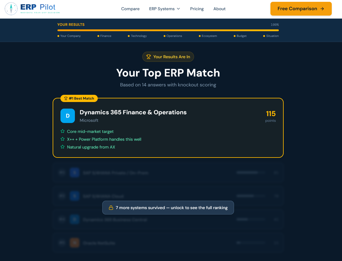 ERP Pilot - Main product screenshot demonstrating key features and user interface