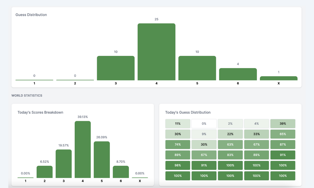 Save My Wordle gallery image