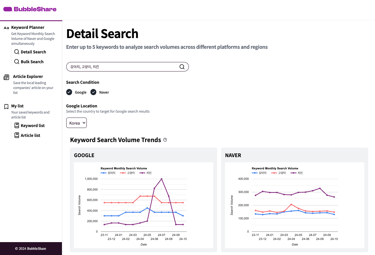 Bubbleshare Keyword Planer - Suchen Sie auf einmal mehrere Motoren und Standort Medien 1