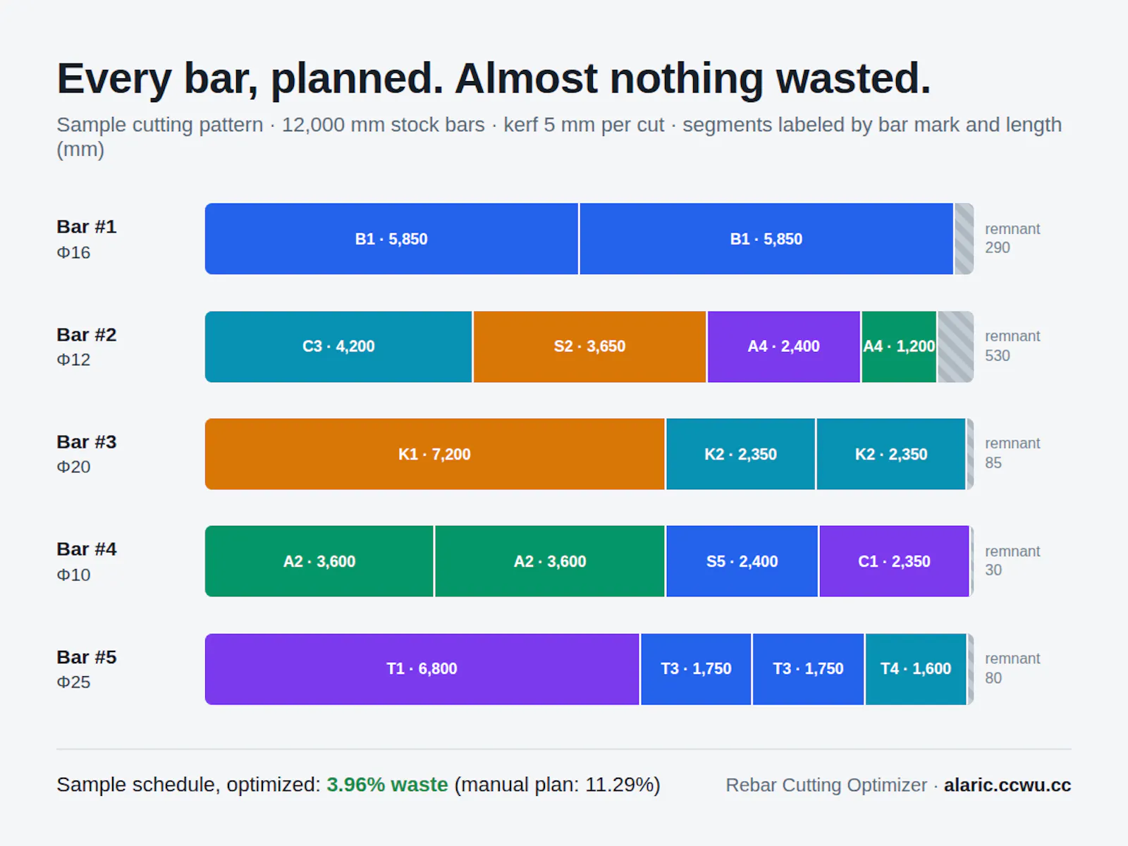 Rebar Cutting Optimizer screenshot 2