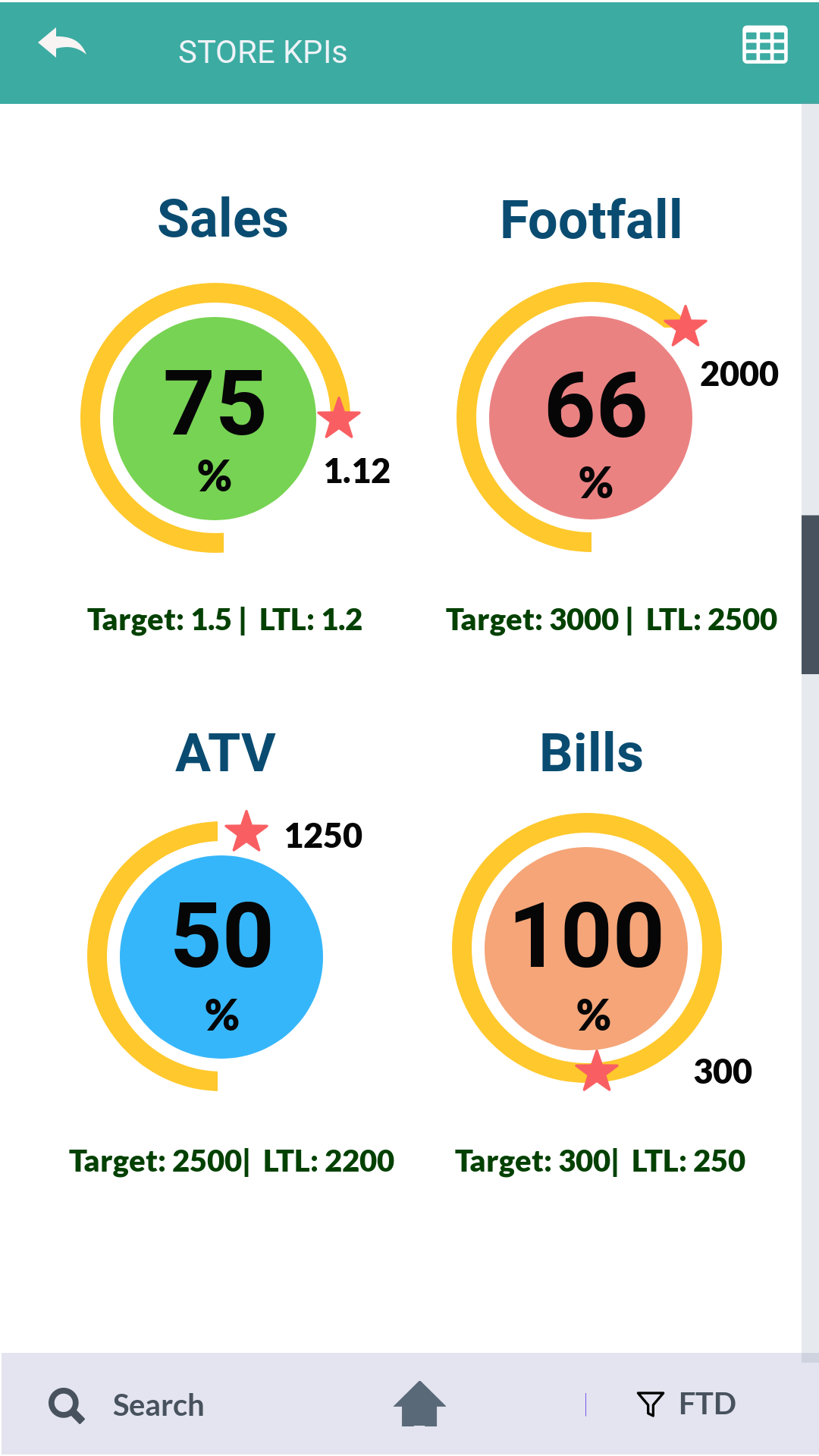 RayEye Store Manager App