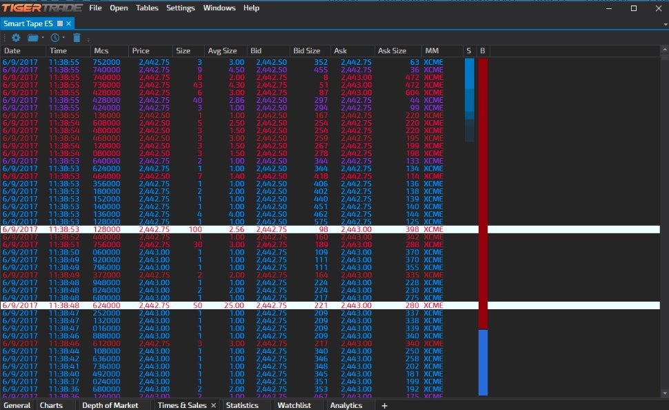 Tiger Trade Soft Trading software.Ordeflow,footprint,volume analytics,charts,trading, SL+TP. Multiexchange gallery image