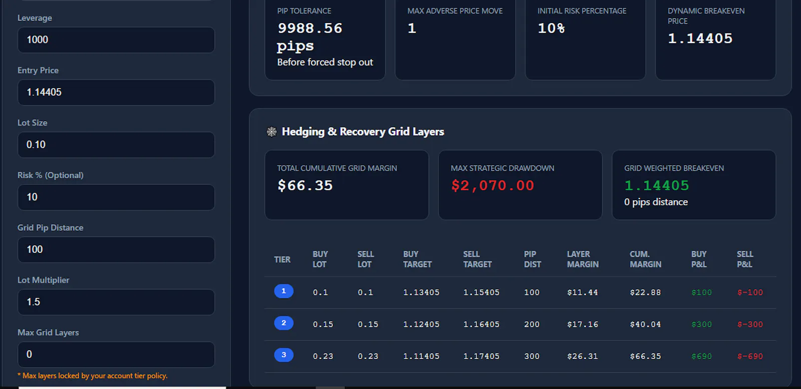 Allbuyzone screenshot 1