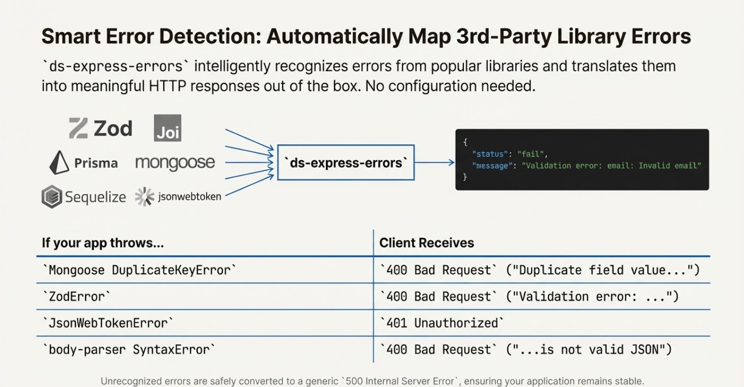 ds-express-errors gallery image