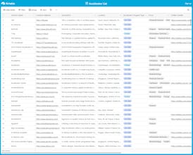 Airtable of Startup Founder Resources gallery image