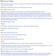 PPE Index gallery image