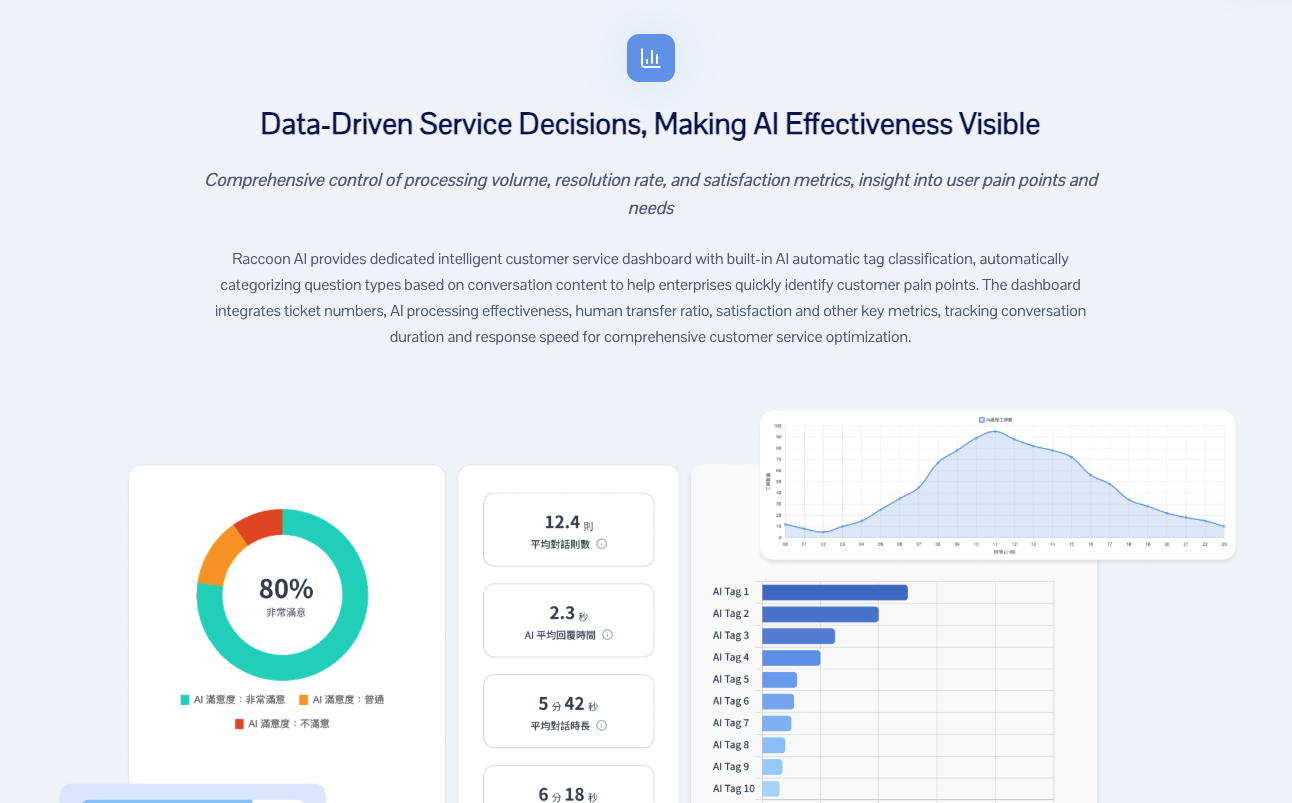 Raccoon AI gallery image