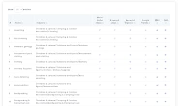 MayoNiche Keyword Research gallery image
