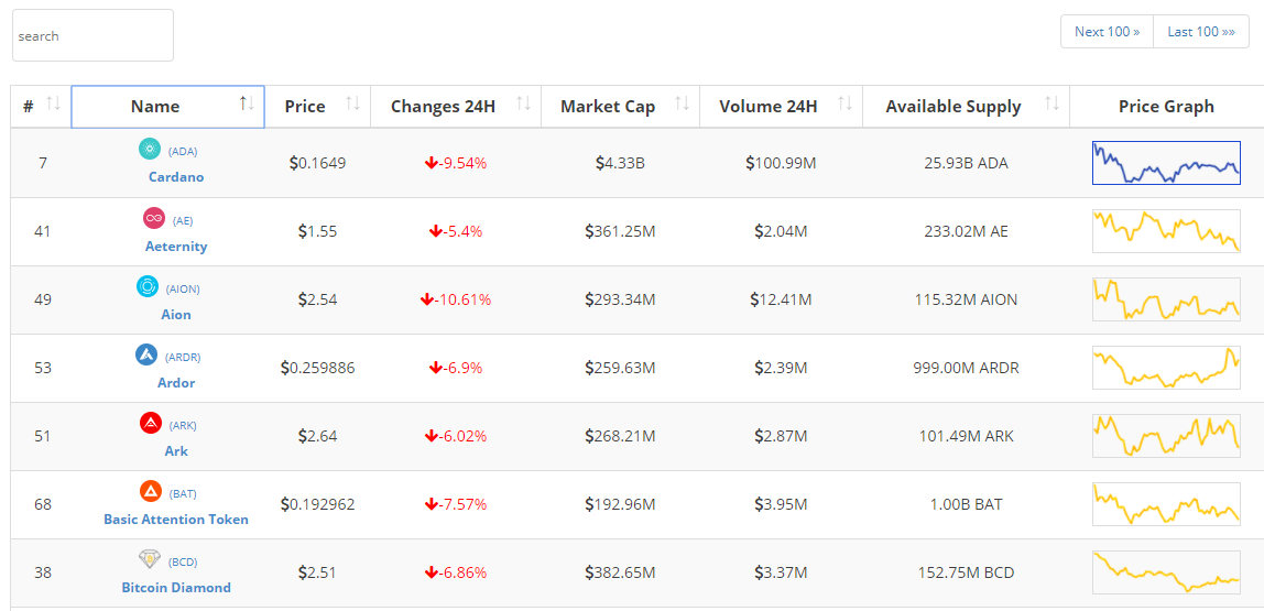 CryptoCurrency Market Capitalization LIVE Price Index gallery image