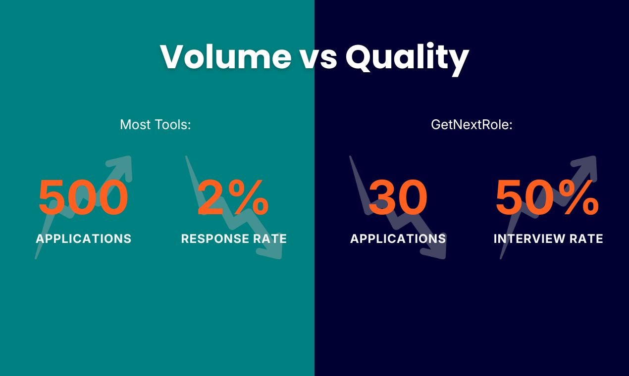 GetNextRole gallery image