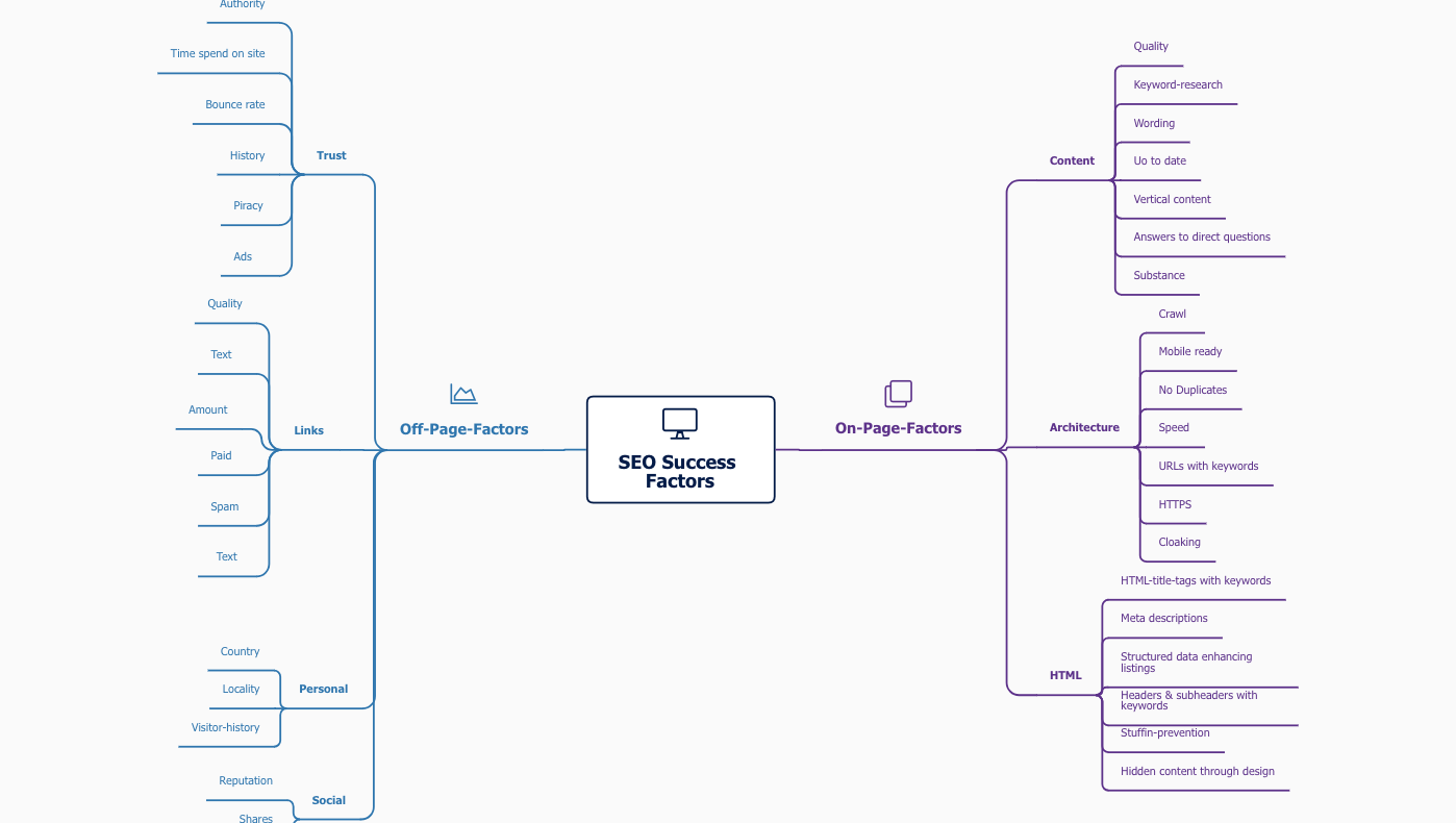 MindMapNinja gallery image