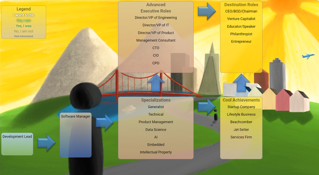 iiSM - Institute of Software Management gallery image