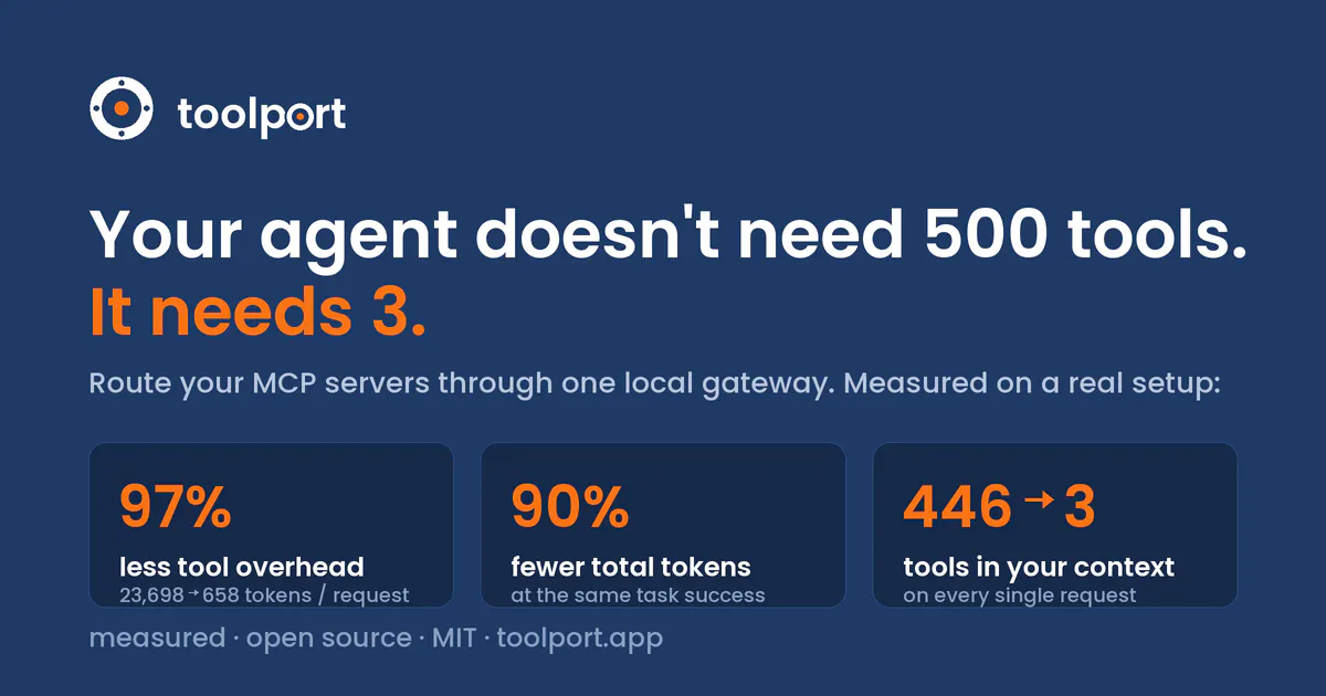 Toolport gallery image