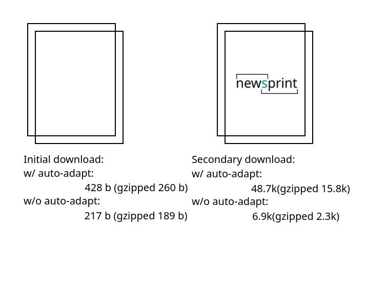 NewSprint gallery image