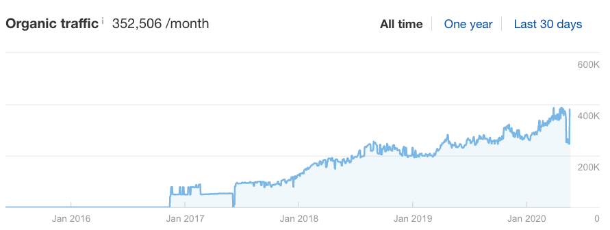 Great Guest Posts gallery image