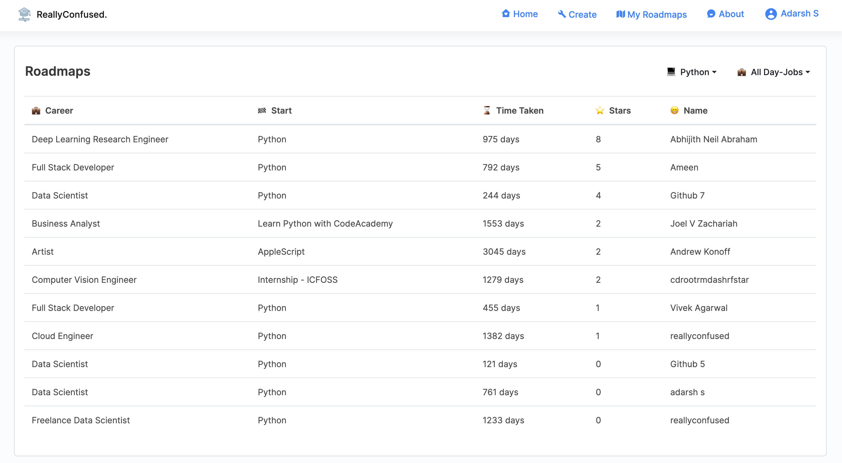 ReallyConfused gallery image