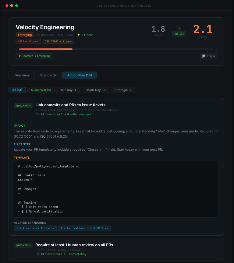 Concordance — Velocity Governance gallery image