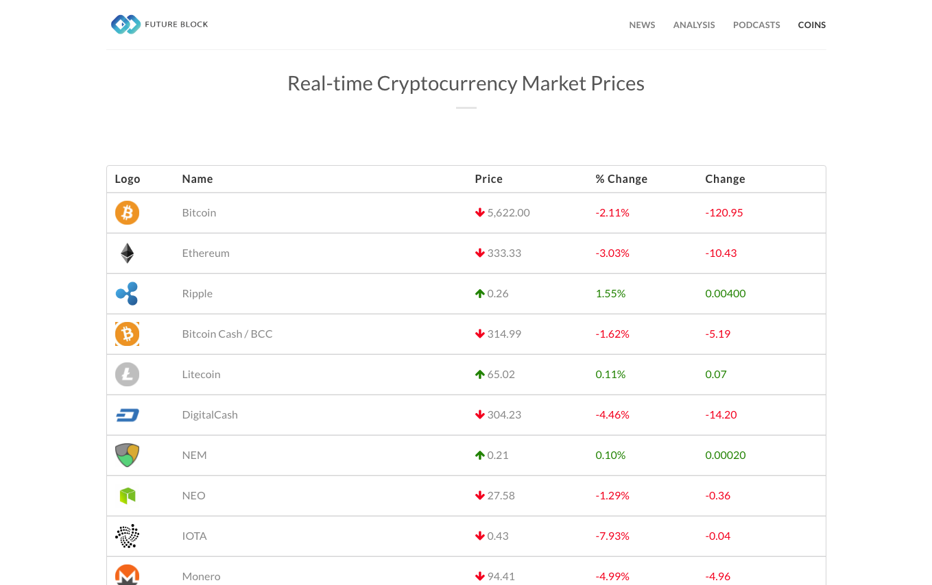 Future Block gallery image