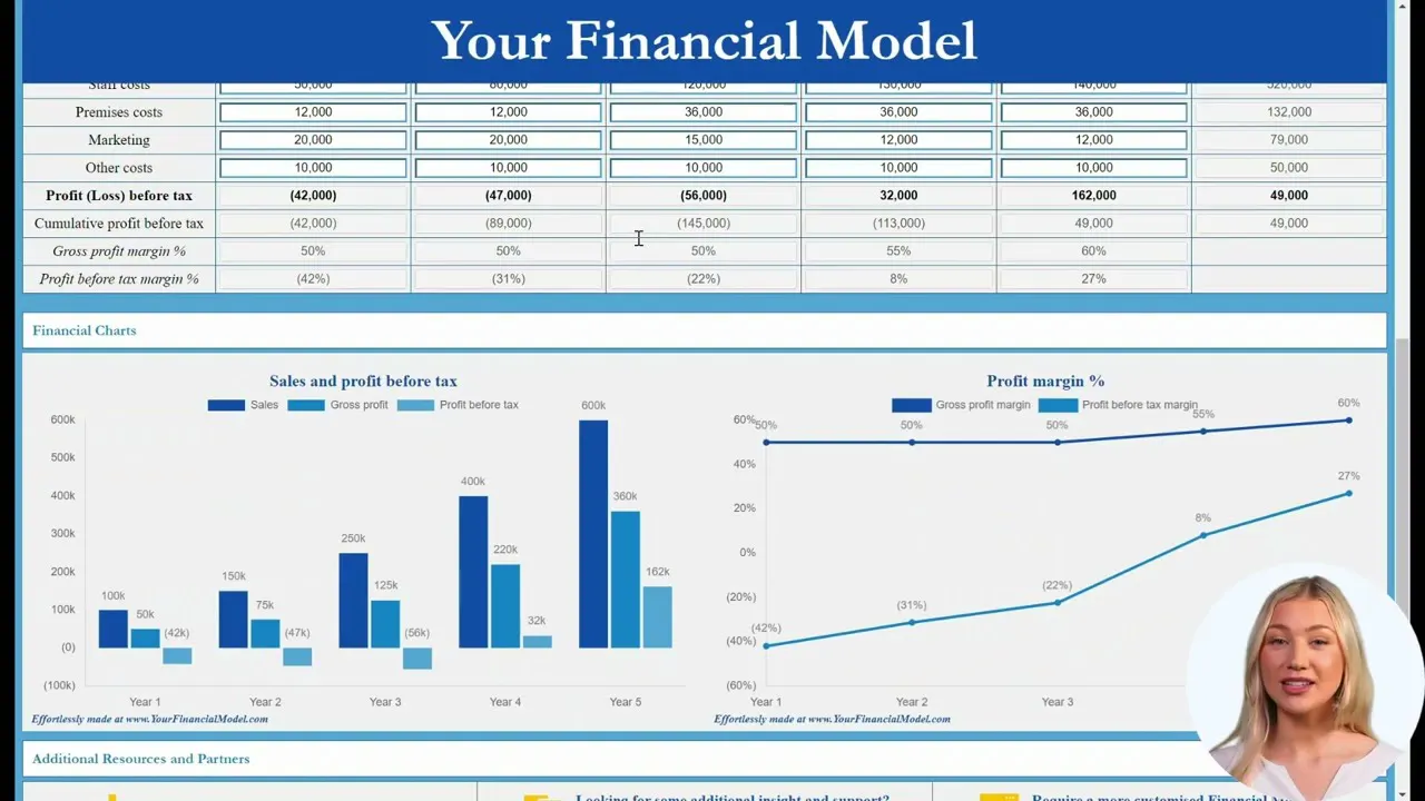 YourFinancialModel gallery image