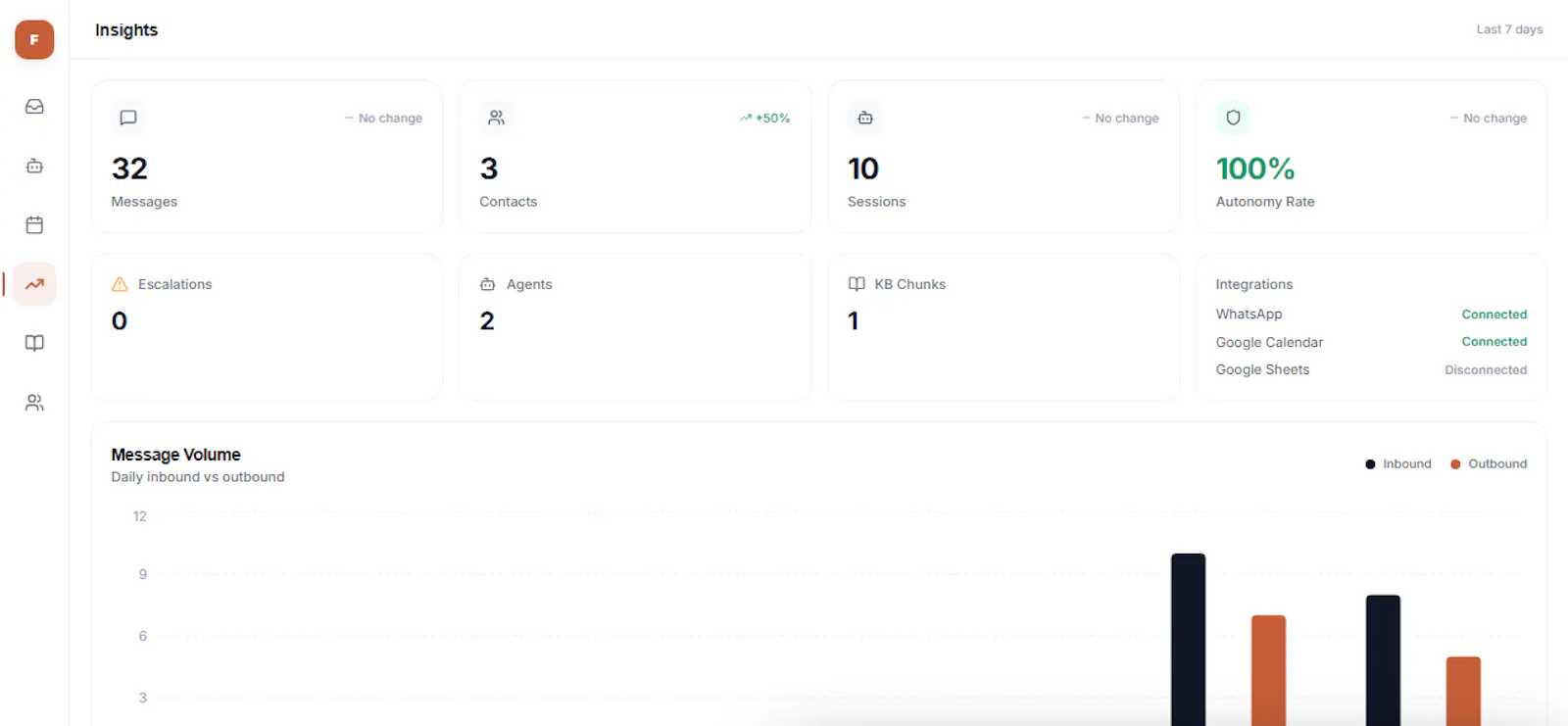 Flowcore screenshot 2