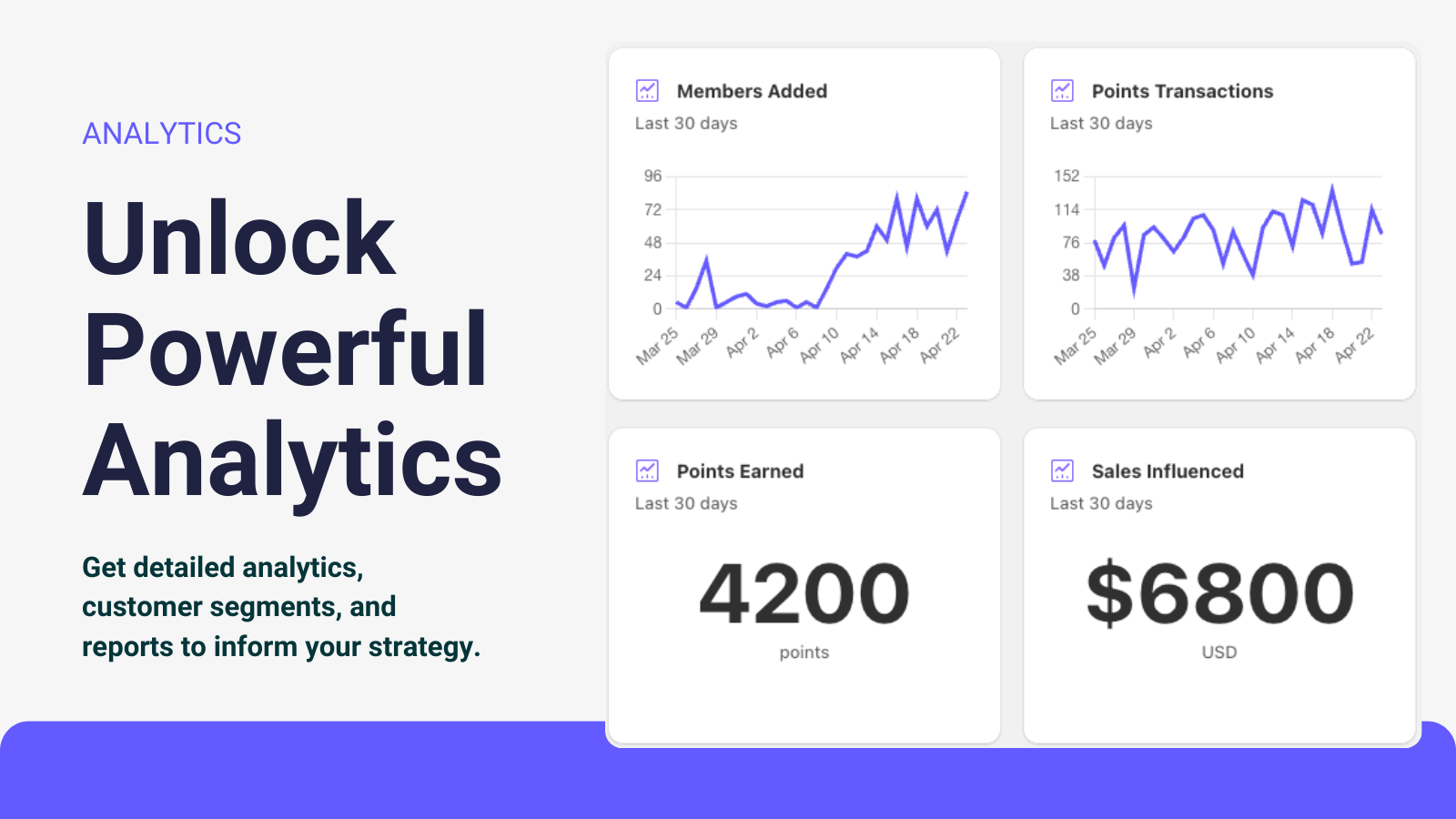 Poinz: Loyalty & Rewards media 3