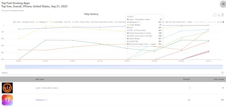 Interfaccia utente semplificata di ASObot - Dì addio alla complessità!