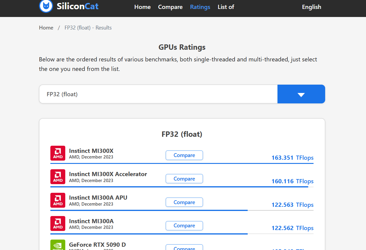 SiliconCat.net gallery image
