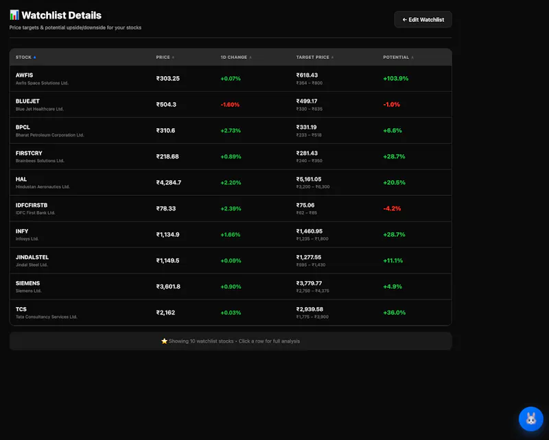 NiveshIQ screenshot 7