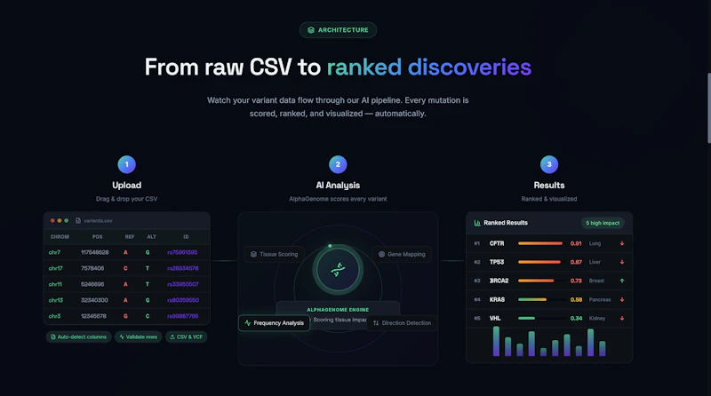 VariantIQ screenshot 4