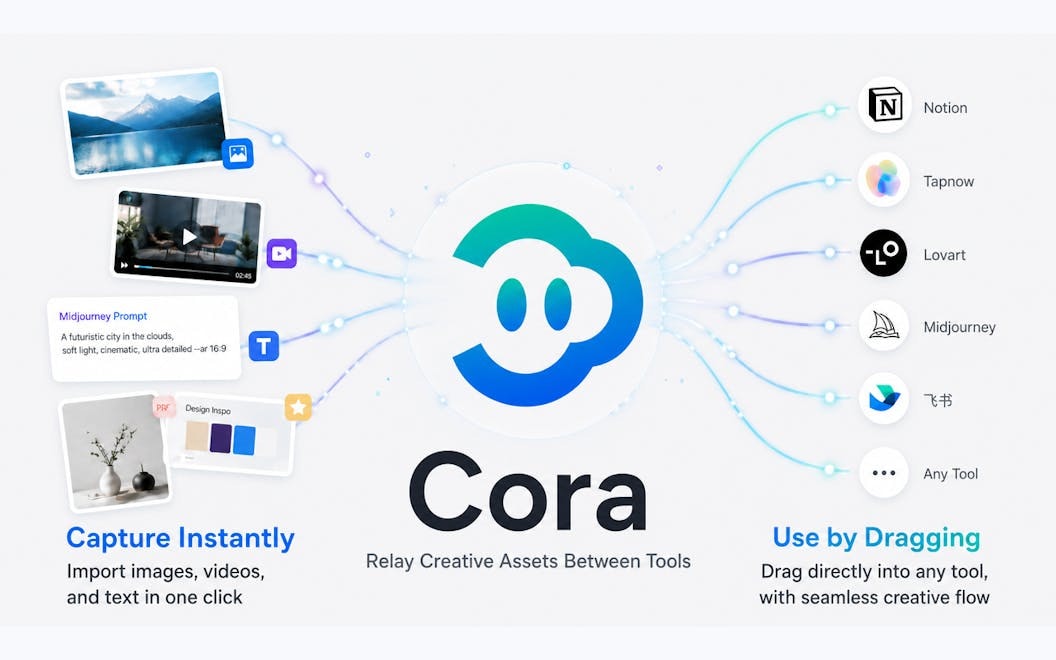 Cora gallery image