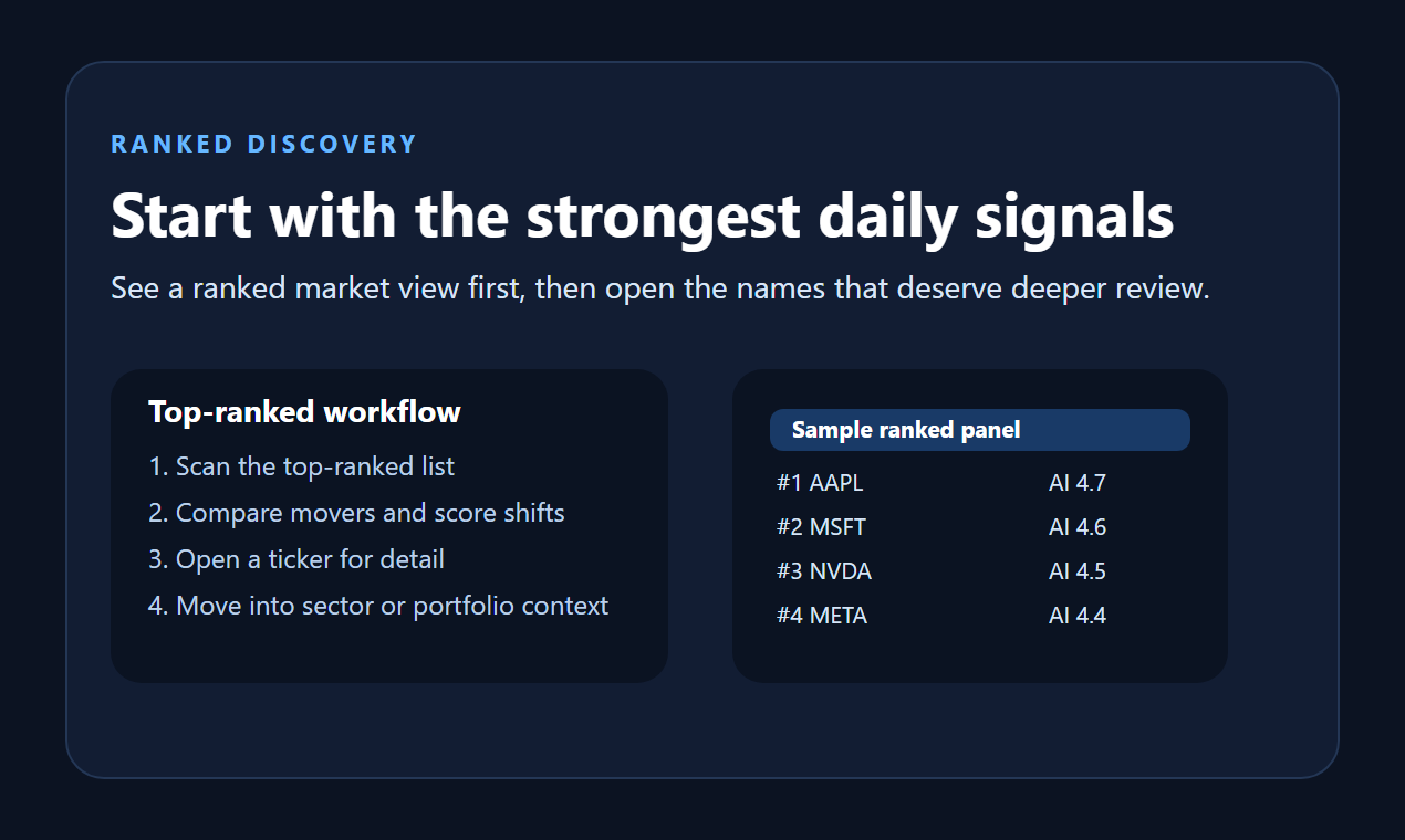 AI Stock Platform gallery image