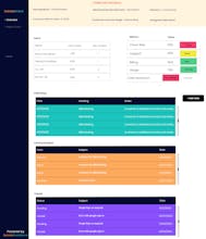 SuccessBoard gallery image