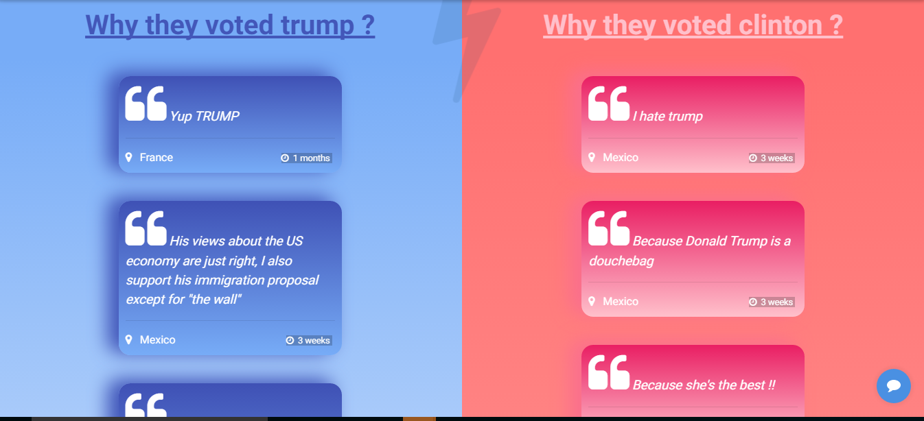 Trump vs Clinton gallery image