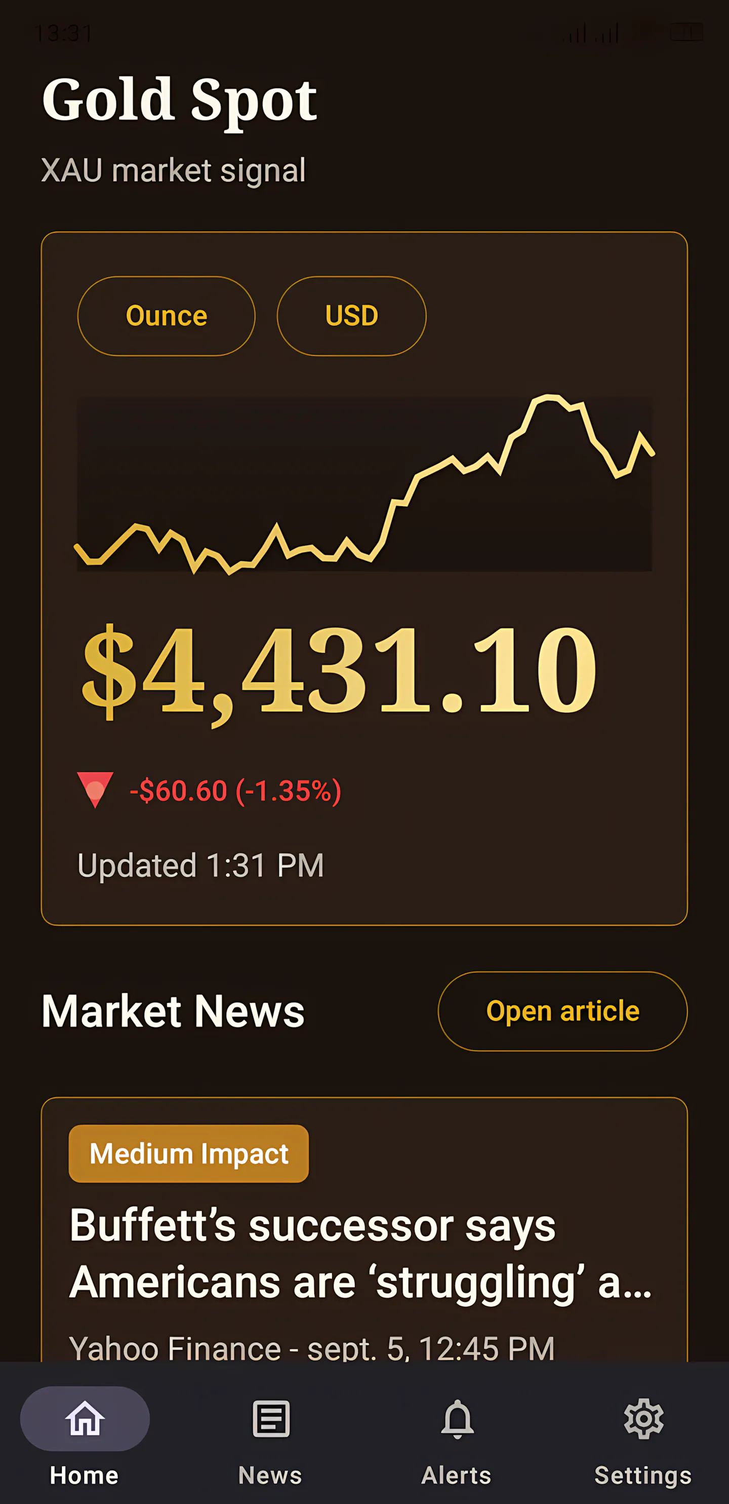 Gold Price Live: Market & Alerts gallery image