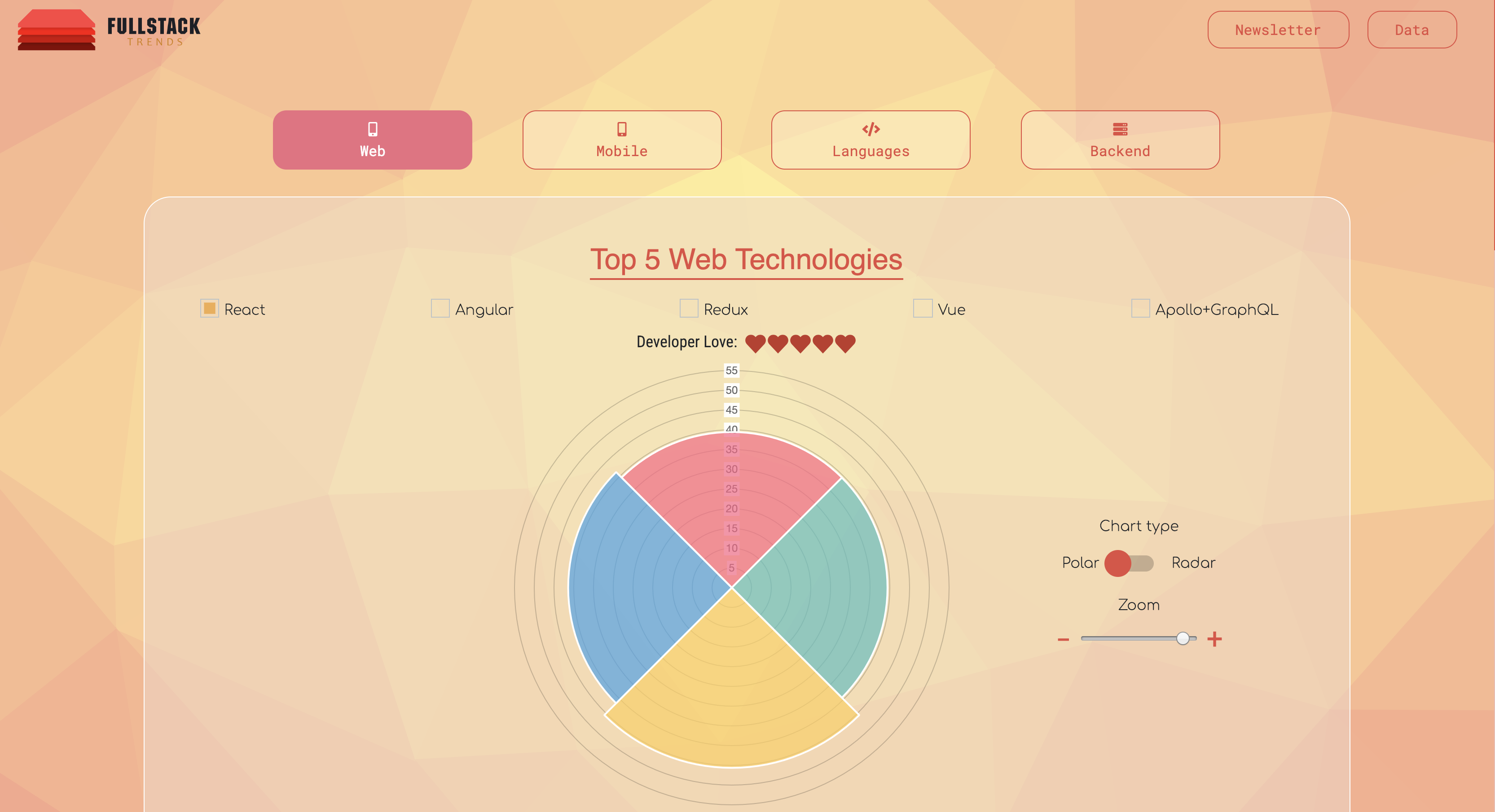 Fullstack Trends gallery image