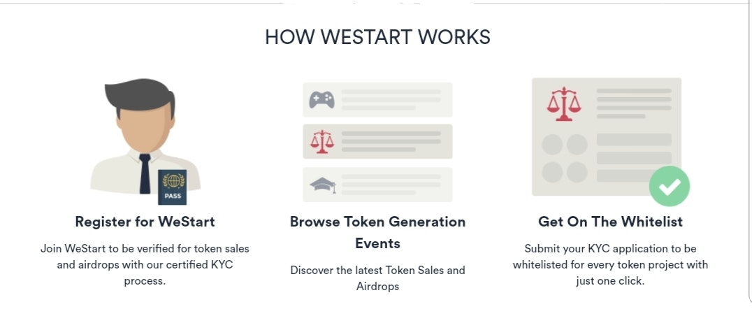 WeStart gallery image